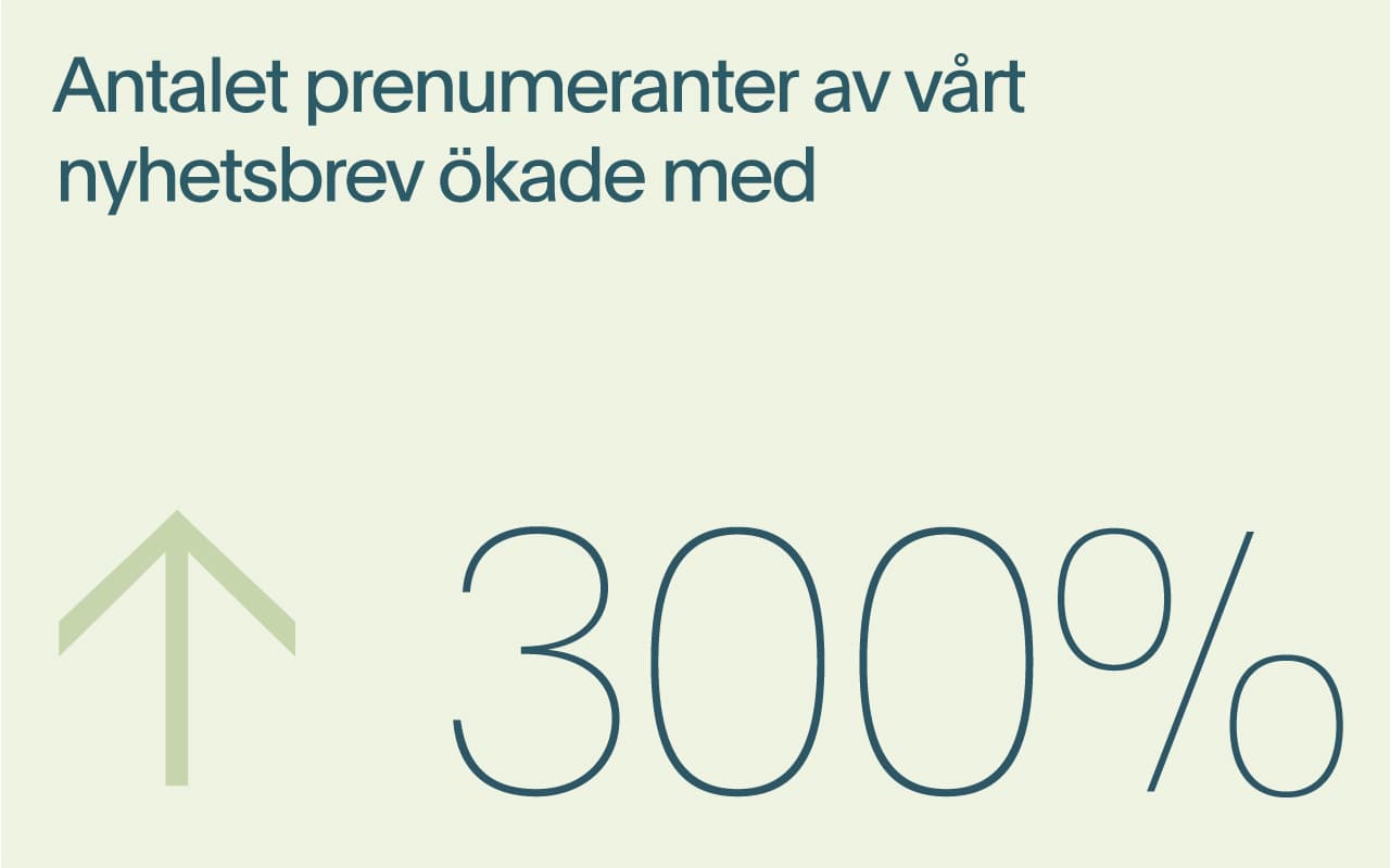 Antalet prenumeranter på nyhetsbrevet ökade med 300 %