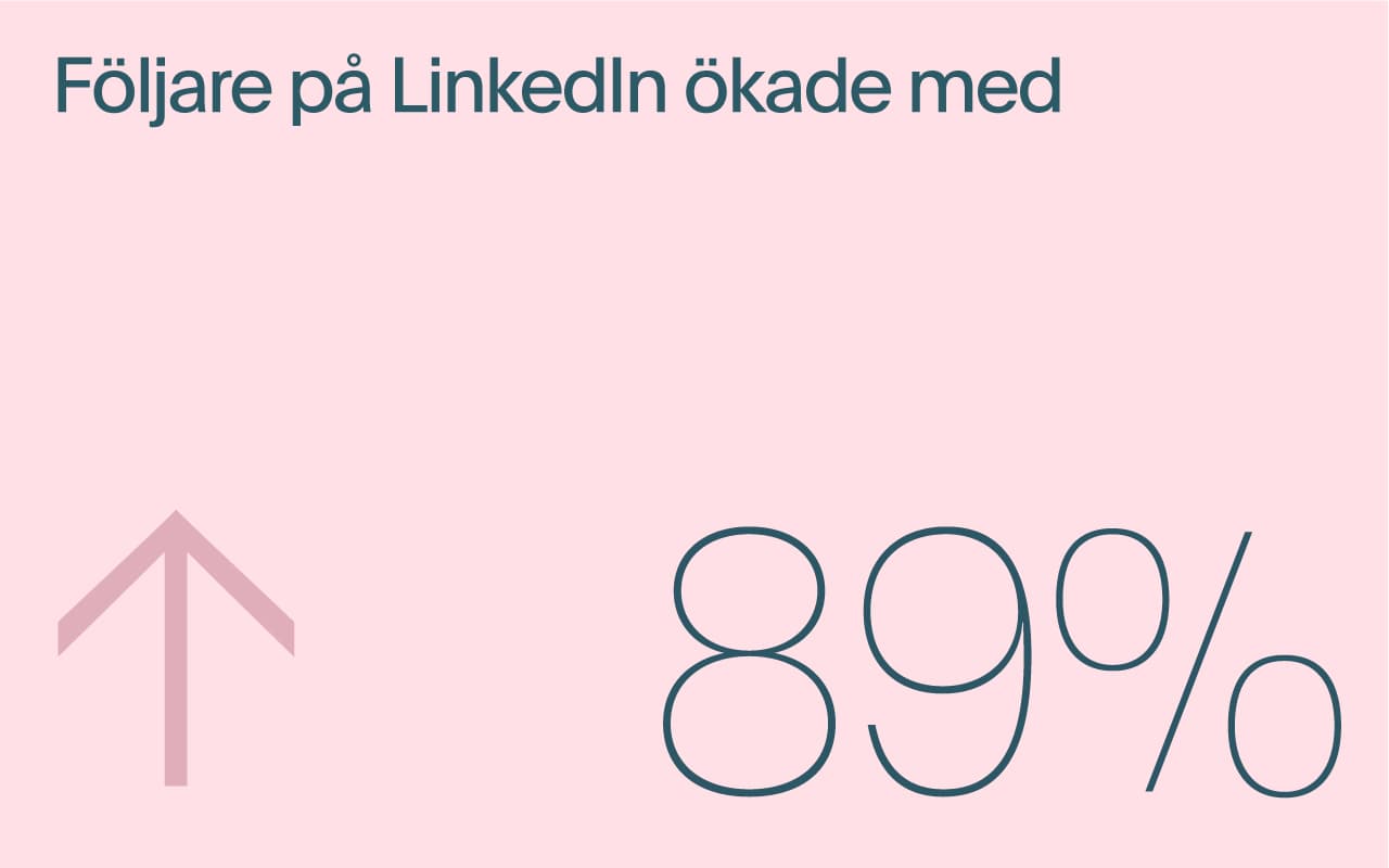 Följare på LinkedIn ökade med 89 %