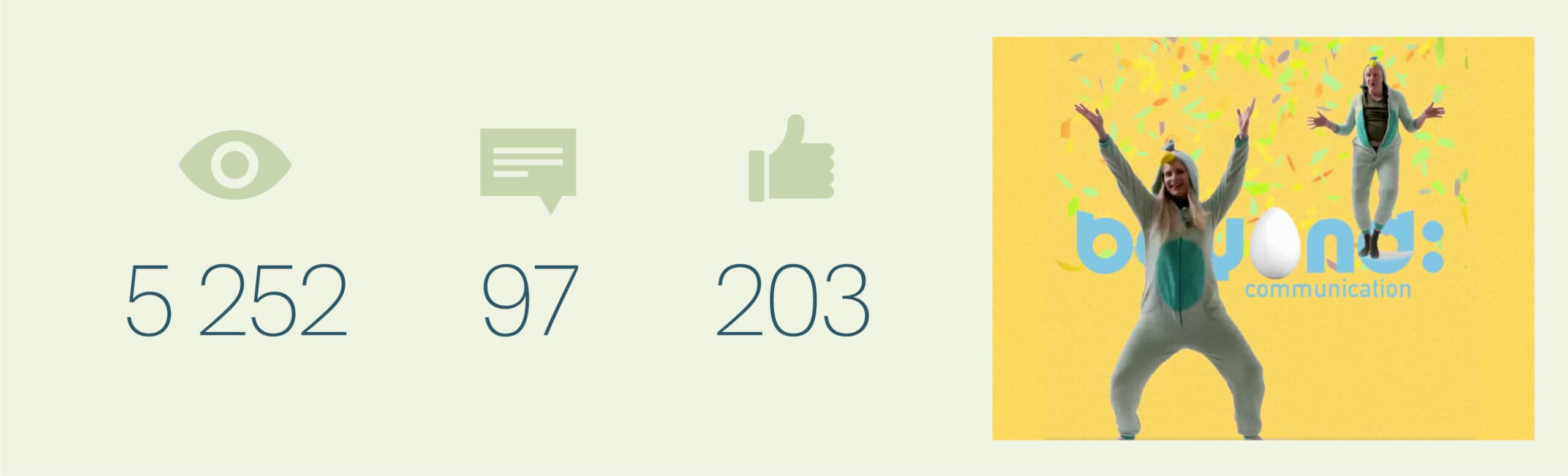 Bild och statistik för Beyonds påskinlägg. 5252 visningar, 97 kommentarer och 303 gilla-markeringar