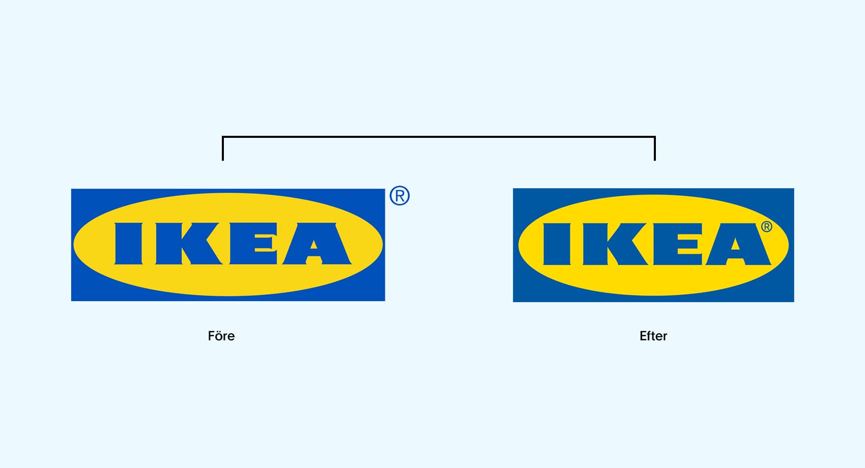Före- och efterbild på IKEAs byte av logotyp år 2019